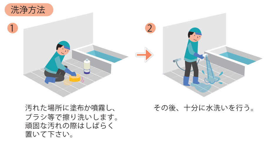 洗浄方法